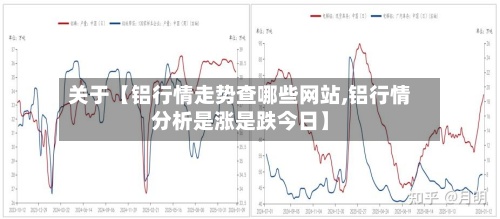 关于【铝行情走势查哪些网站,铝行情分析是涨是跌今日】