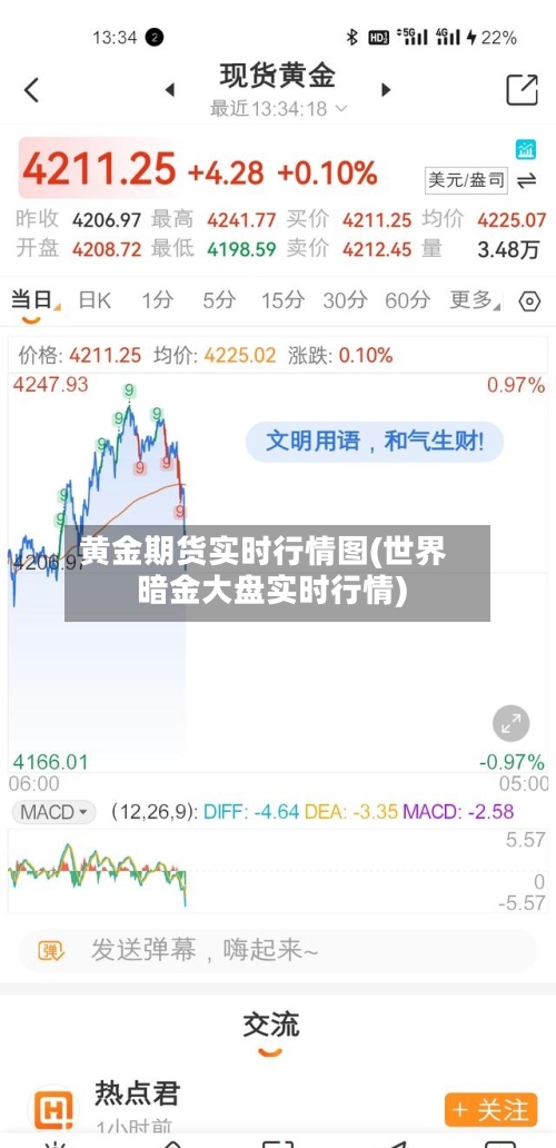 黄金期货实时行情图(世界
暗金大盘实时行情)-第3张图片