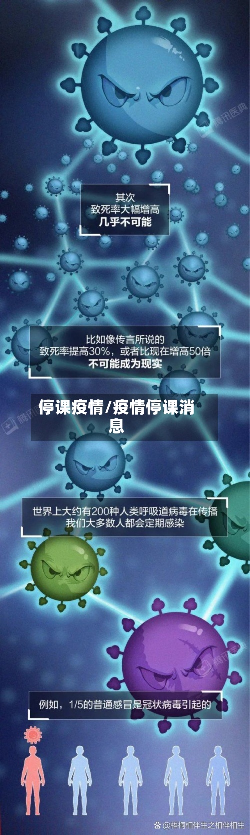 停课疫情/疫情停课消息-第2张图片