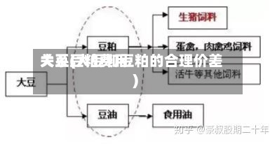 大豆豆粕费用关系(大豆和豆粕的合理价差)