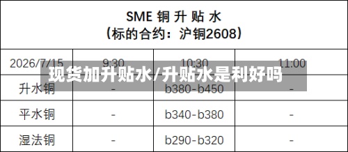 现货加升贴水/升贴水是利好吗