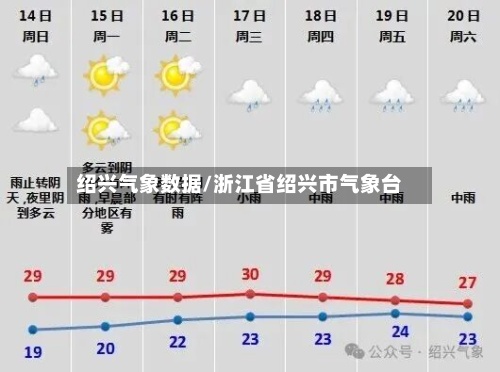 绍兴气象数据/浙江省绍兴市气象台