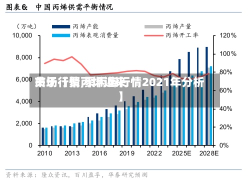 关于【聚丙烯近来
市场行情,聚丙烯行情2021年分析】-第3张图片