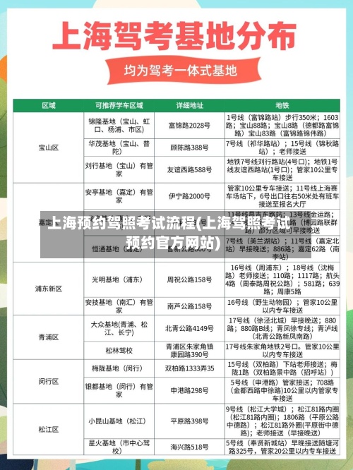 上海预约驾照考试流程(上海驾照考试预约官方网站)-第3张图片