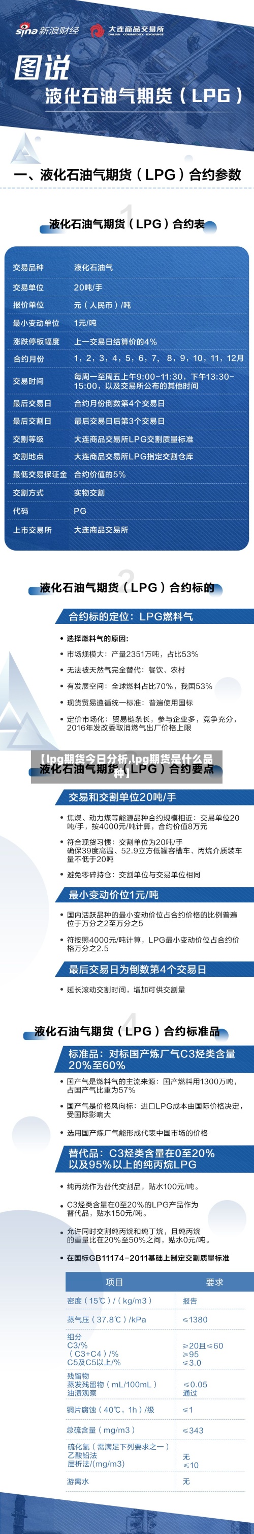 【lpg期货今日分析,lpg期货是什么品种】-第2张图片