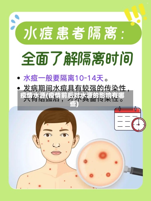 疫情水源(疫情前后对水源的影响有哪些)-第2张图片