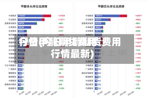 今日甲醇期货费用
行情(今日甲醇期货费用
行情最新)-第2张图片
