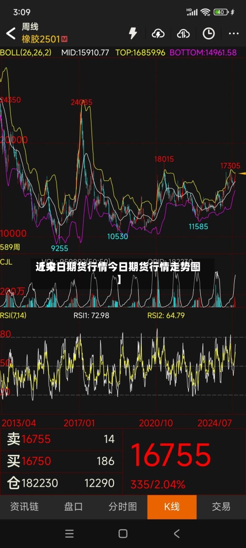 近来
【今日期货行情今日期货行情走势图】-第2张图片