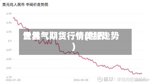 世界天然气期货行情(世界天然气期货行情美股走势)