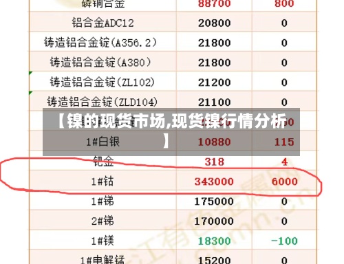 【镍的现货市场,现货镍行情分析】-第3张图片