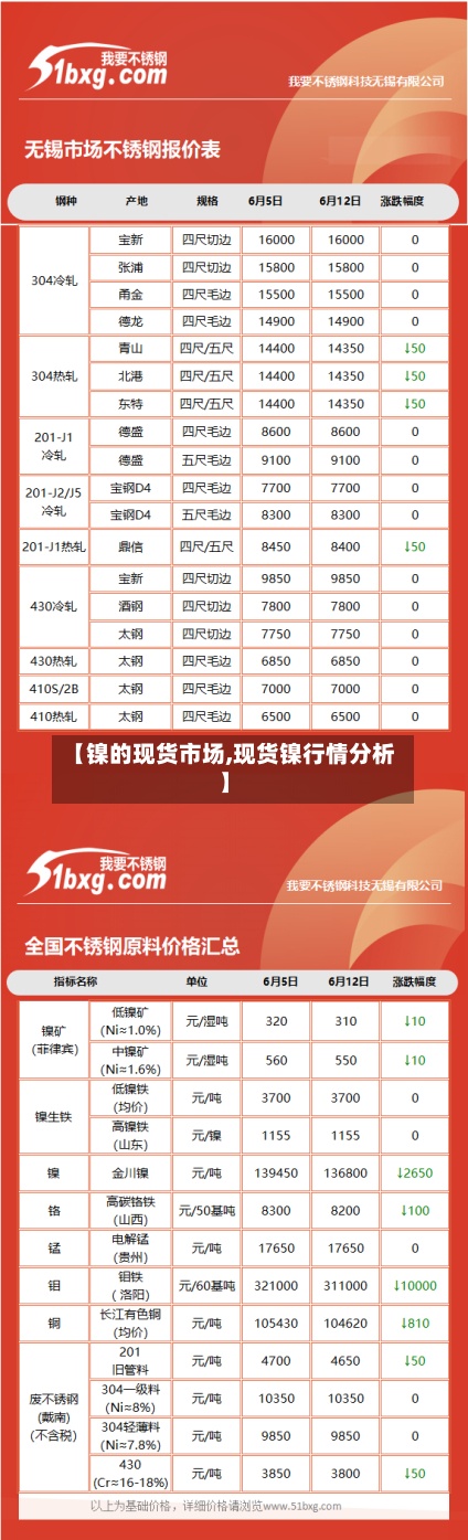 【镍的现货市场,现货镍行情分析】