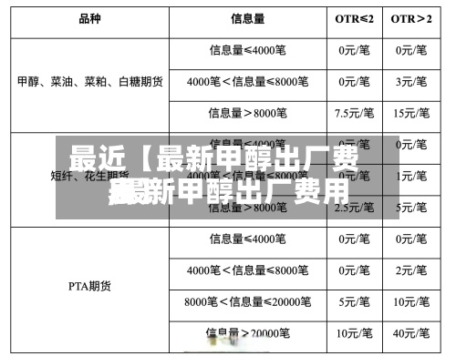 最近【最新甲醇出厂费用
,最新甲醇出厂费用
表】-第2张图片