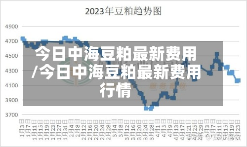 今日中海豆粕最新费用/今日中海豆粕最新费用行情