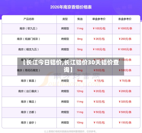 【长江今日铝价,长江铝价30天铝价查询】