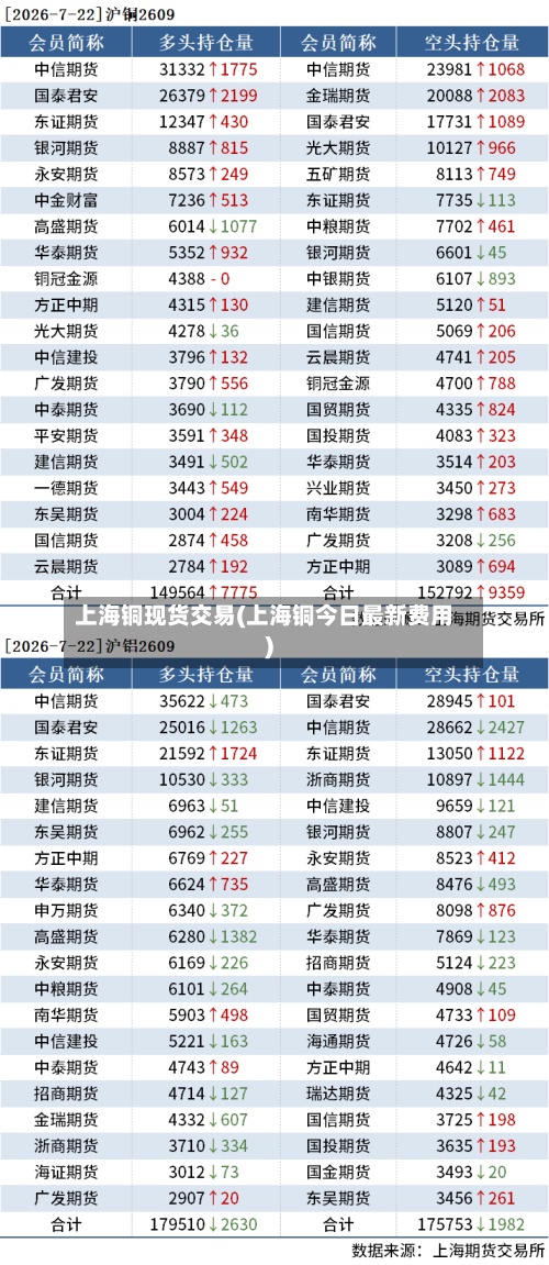 上海铜现货交易(上海铜今日最新费用
)-第2张图片