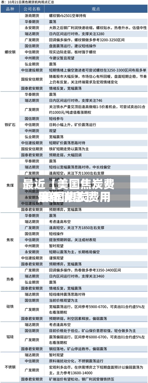 最近【美国焦炭费用
,美国焦炭费用
最新消息】-第2张图片