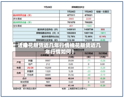 近来【棉花期货近几年行情棉花期货近几年行情如何】-第2张图片