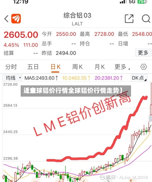 近来【全球铝价行情全球铝价行情走势】-第2张图片