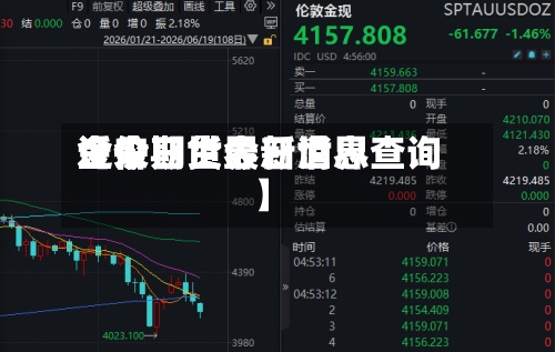 近来
【今日世界
金价期货今日世界
金价期货最新消息查询】-第3张图片