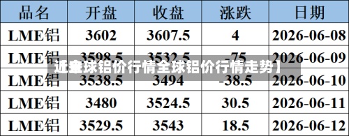 近来【全球铝价行情全球铝价行情走势】-第3张图片