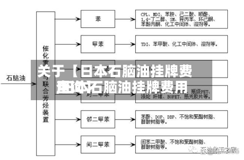 关于【日本石脑油挂牌费用,日本石脑油挂牌费用查询】-第3张图片