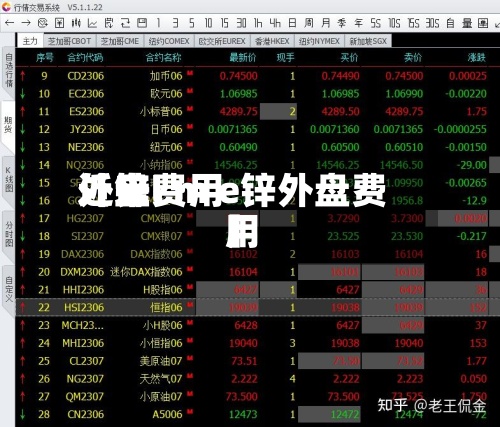 近来【锌费用外盘l m e锌外盘费用】-第3张图片