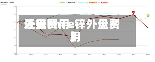 近来【锌费用外盘l m e锌外盘费用】