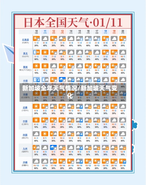 新加坡全年天气情况/新加坡天气变化-第2张图片