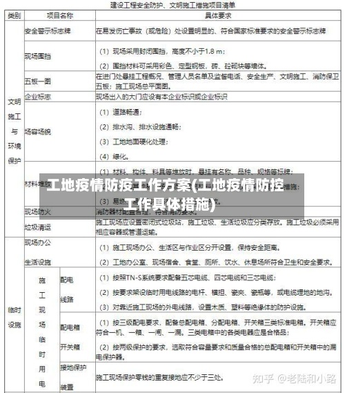 工地疫情防疫工作方案(工地疫情防控工作具体措施)-第2张图片