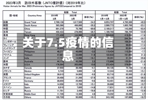 关于7.5疫情的信息-第2张图片