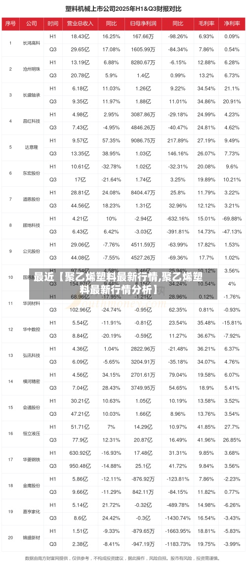 最近【聚乙烯塑料最新行情,聚乙烯塑料最新行情分析】