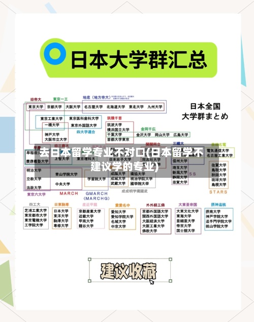 去日本留学专业不对口(日本留学不建议学的专业)