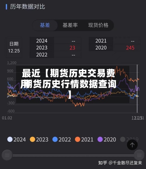 最近【期货历史交易费用,期货历史行情数据查询】