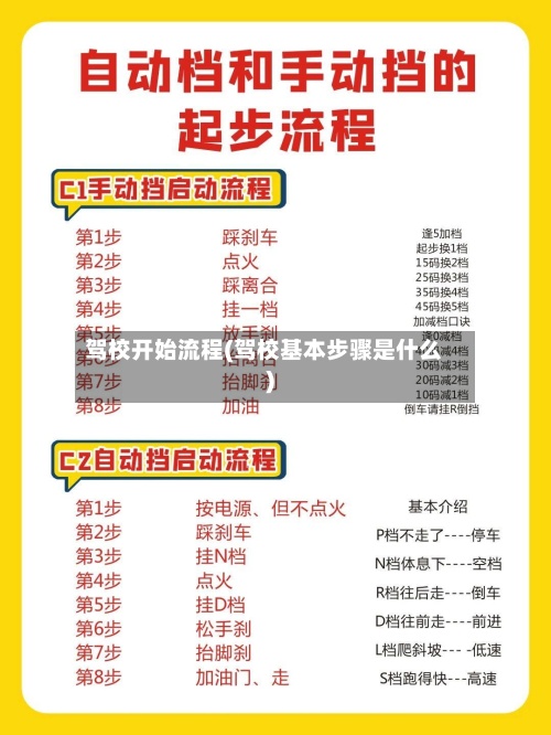 驾校开始流程(驾校基本步骤是什么)