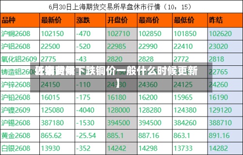 近来【铜费用什么时候下跌铜价一般什么时候更新】
