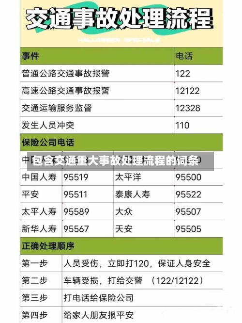 包含交通重大事故处理流程的词条-第2张图片