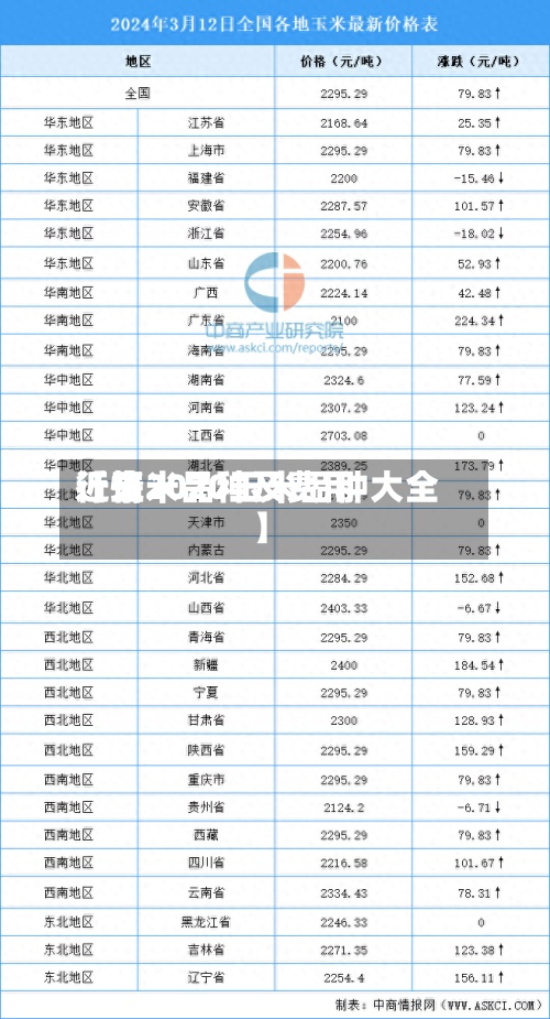 近来【玉米品种及费用行情2020玉米品种大全】-第2张图片