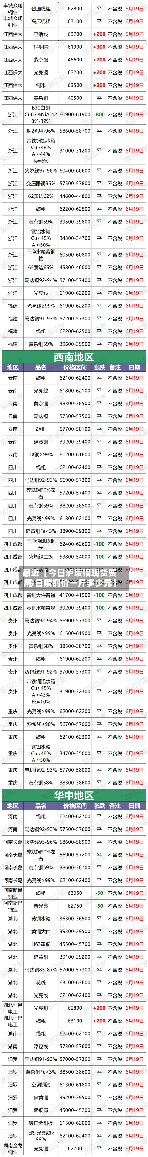 最近【今日泸废铜现货费用,今日废铜价一斤多少元】-第3张图片