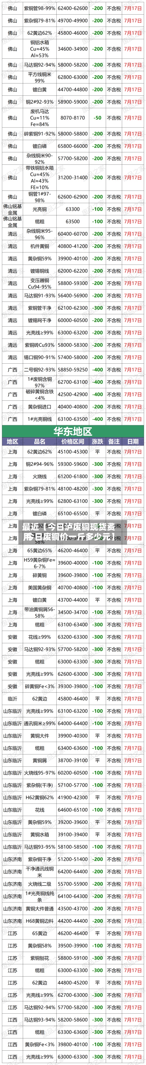 最近【今日泸废铜现货费用,今日废铜价一斤多少元】-第2张图片