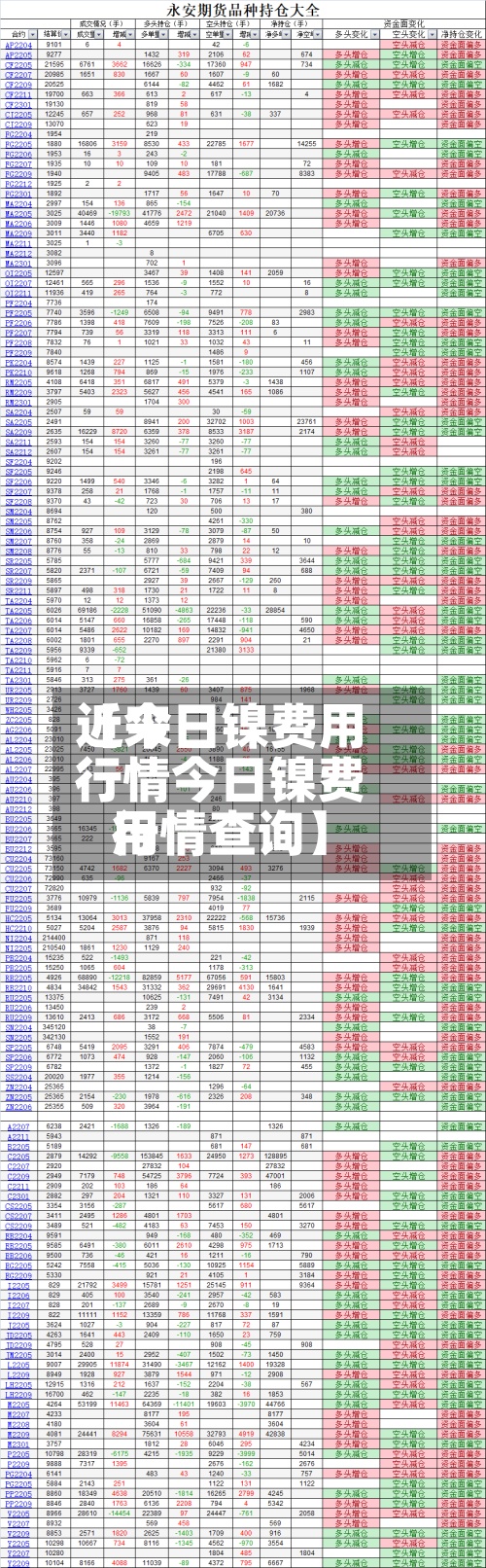 近来【今日镍费用行情今日镍费用行情查询】-第2张图片