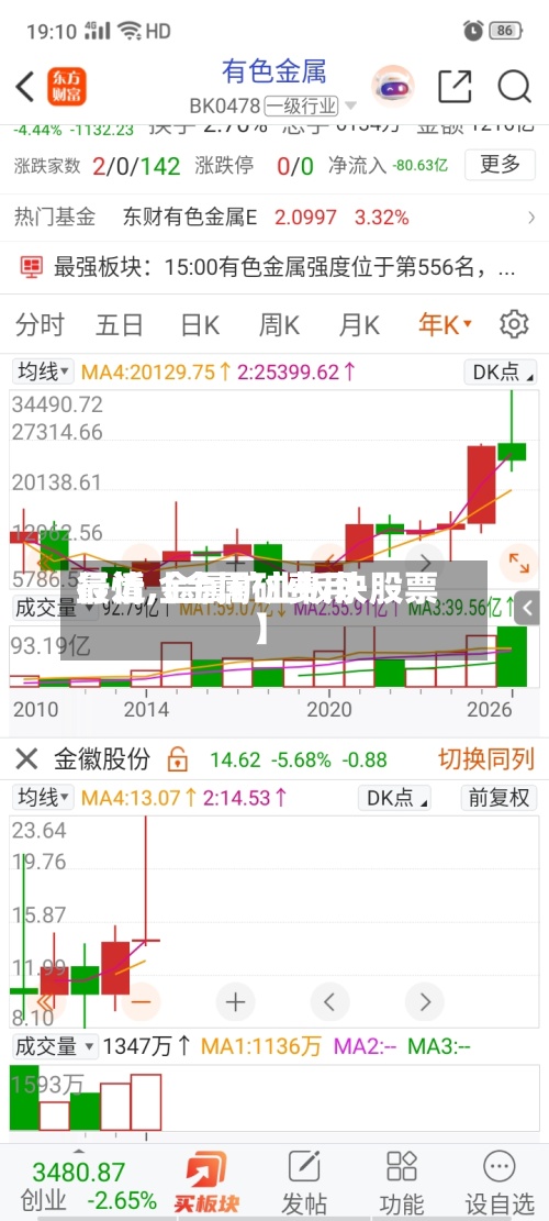 最近【金属矿费用行情,金属矿业板块股票】