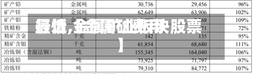 最近【金属矿费用行情,金属矿业板块股票】-第2张图片