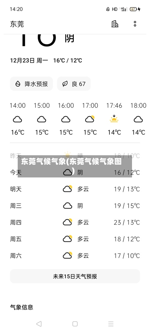 东莞气候气象(东莞气候气象图)
