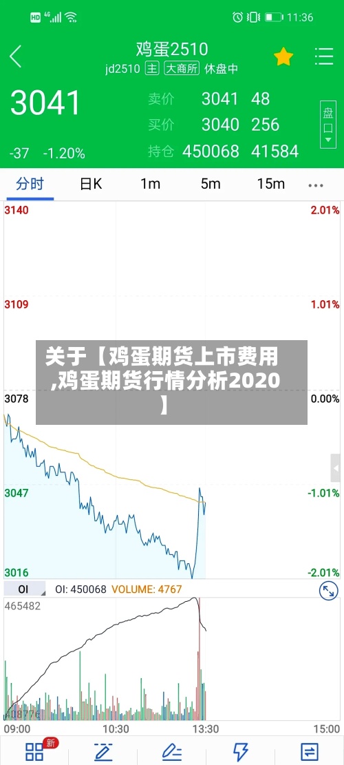关于【鸡蛋期货上市费用
,鸡蛋期货行情分析2020】-第3张图片