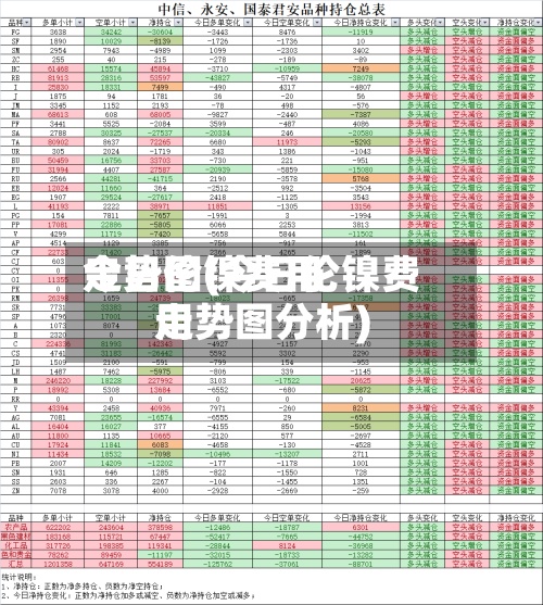 今日伦镍费用走势图(今日伦镍费用走势图分析)
