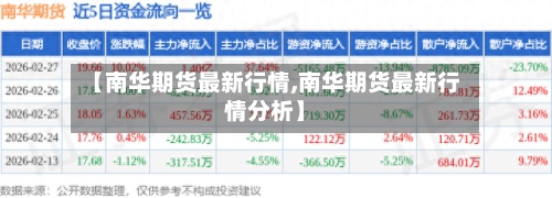 【南华期货最新行情,南华期货最新行情分析】-第3张图片