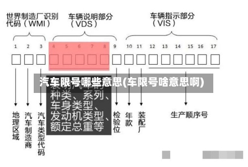 汽车限号哪些意思(车限号啥意思啊)-第2张图片