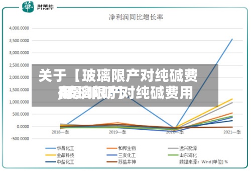 关于【玻璃限产对纯碱费用,玻璃限产对纯碱费用有影响吗】-第2张图片