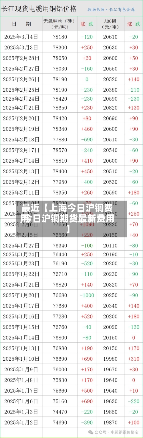 最近【上海今日沪铜费用,今日沪铜期货最新费用】-第2张图片