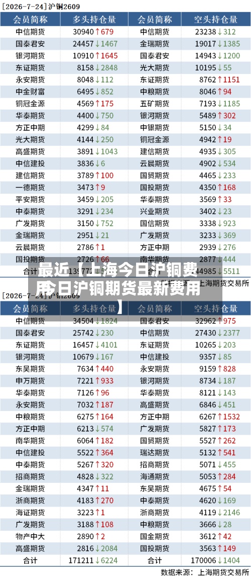 最近【上海今日沪铜费用,今日沪铜期货最新费用】-第3张图片